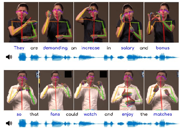 Figure 3 for Towards Automatic Speech to Sign Language Generation