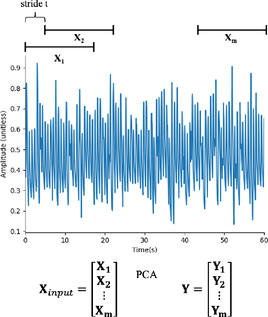 Figure 3 for Motion Artifact Reduction In Photoplethysmography For Reliable Signal Selection