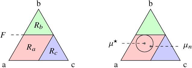 Figure 3 for Fast rates in structured prediction