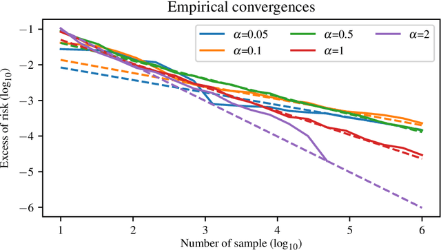 Figure 4 for Fast rates in structured prediction