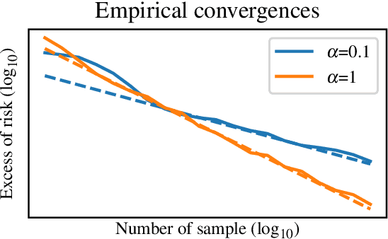 Figure 2 for Fast rates in structured prediction