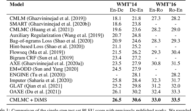 Figure 2 for DiMS: Distilling Multiple Steps of Iterative Non-Autoregressive Transformers