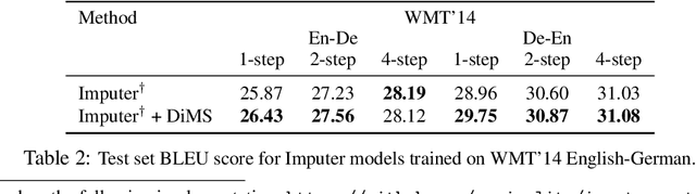 Figure 4 for DiMS: Distilling Multiple Steps of Iterative Non-Autoregressive Transformers