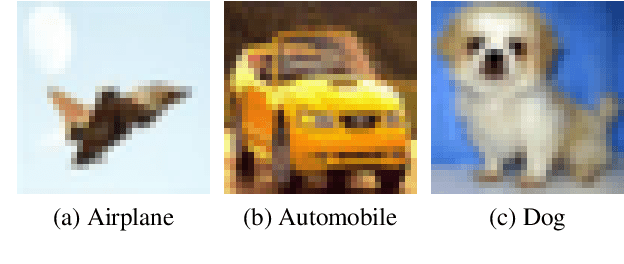 Figure 1 for Quantitative Analysis of Image Classification Techniques for Memory-Constrained Devices
