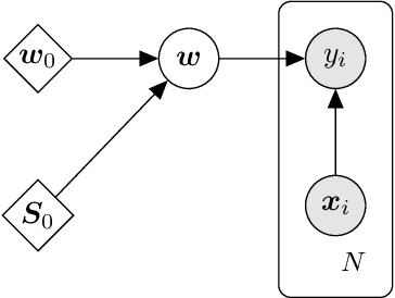Figure 2 for d3p -- A Python Package for Differentially-Private Probabilistic Programming