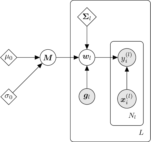 Figure 3 for d3p -- A Python Package for Differentially-Private Probabilistic Programming