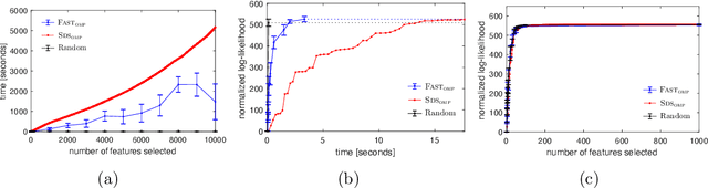 Figure 2 for Fast Feature Selection with Fairness Constraints