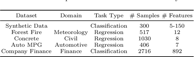 Figure 1 for On the Trustworthiness of Tree Ensemble Explainability Methods