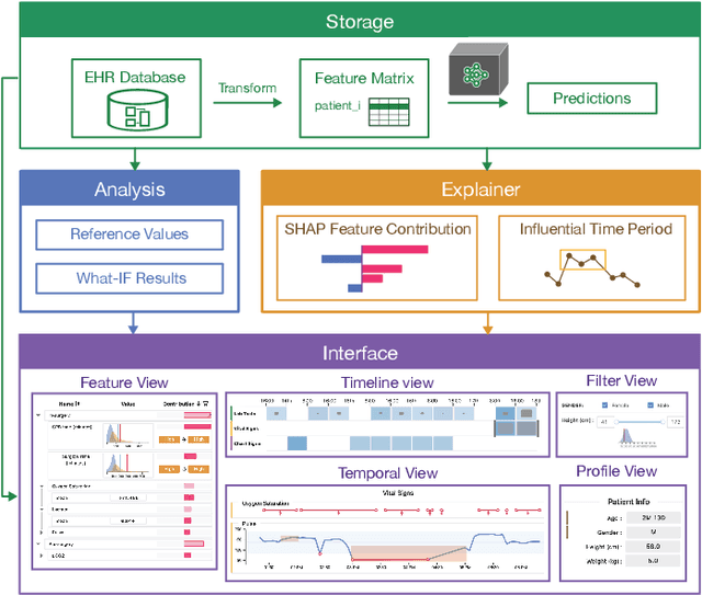 Figure 2 for VBridge: Connecting the Dots Between Features, Explanations, and Data for Healthcare Models