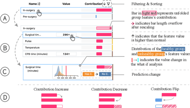 Figure 3 for VBridge: Connecting the Dots Between Features, Explanations, and Data for Healthcare Models