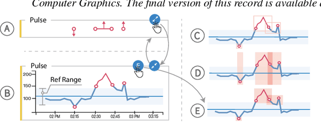 Figure 4 for VBridge: Connecting the Dots Between Features, Explanations, and Data for Healthcare Models