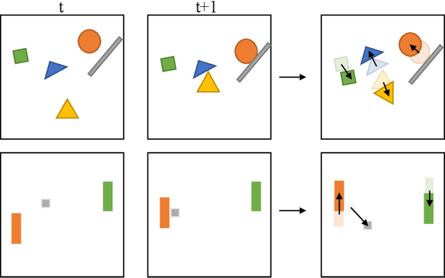 Figure 1 for Task-Agnostic Dynamics Priors for Deep Reinforcement Learning