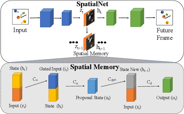 Figure 3 for Task-Agnostic Dynamics Priors for Deep Reinforcement Learning