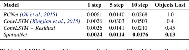 Figure 2 for Task-Agnostic Dynamics Priors for Deep Reinforcement Learning