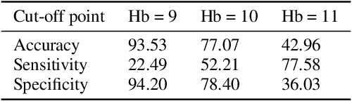 Figure 2 for Portable system for the prediction of anemia based on the ocular conjunctiva using Artificial Intelligence