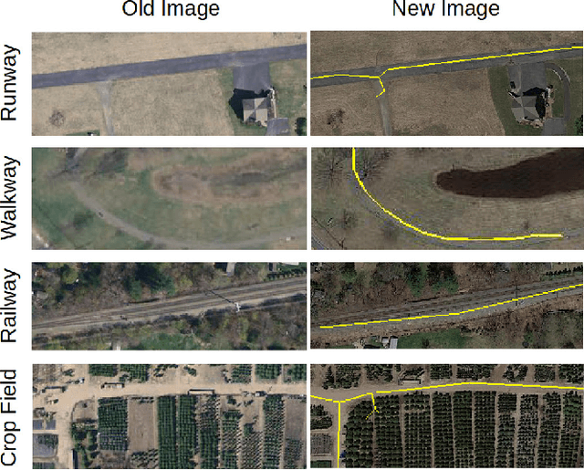 Figure 1 for Updating Street Maps using Changes Detected in Satellite Imagery