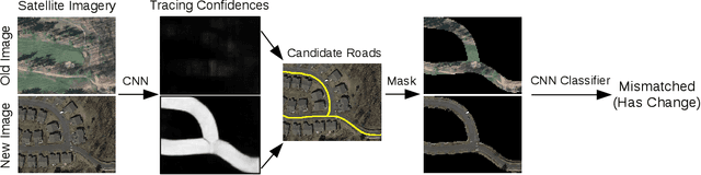 Figure 2 for Updating Street Maps using Changes Detected in Satellite Imagery