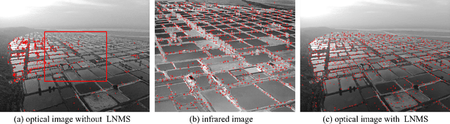 Figure 3 for Multi-scale PIIFD for Registration of Multi-source Remote Sensing Images