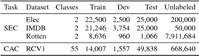 Figure 2 for Mixture of Expert/Imitator Networks: Scalable Semi-supervised Learning Framework