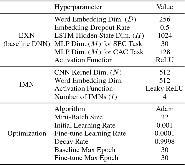 Figure 4 for Mixture of Expert/Imitator Networks: Scalable Semi-supervised Learning Framework