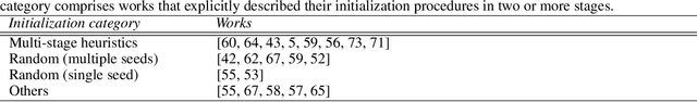 Figure 4 for No Pattern, No Recognition: a Survey about Reproducibility and Distortion Issues of Text Clustering and Topic Modeling