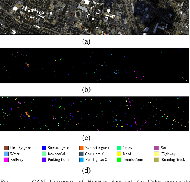 Figure 3 for FPGA: Fast Patch-Free Global Learning Framework for Fully End-to-End Hyperspectral Image Classification