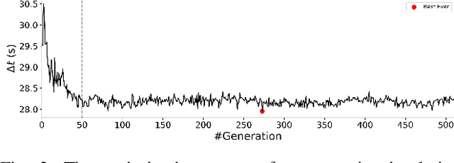 Figure 2 for Learning Perceptual Hallucination for Multi-Robot Navigation in Narrow Hallways