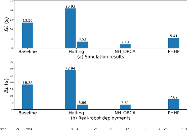 Figure 3 for Learning Perceptual Hallucination for Multi-Robot Navigation in Narrow Hallways