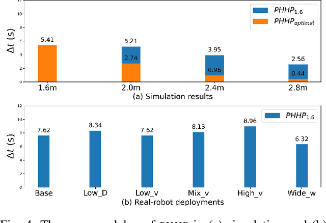 Figure 4 for Learning Perceptual Hallucination for Multi-Robot Navigation in Narrow Hallways