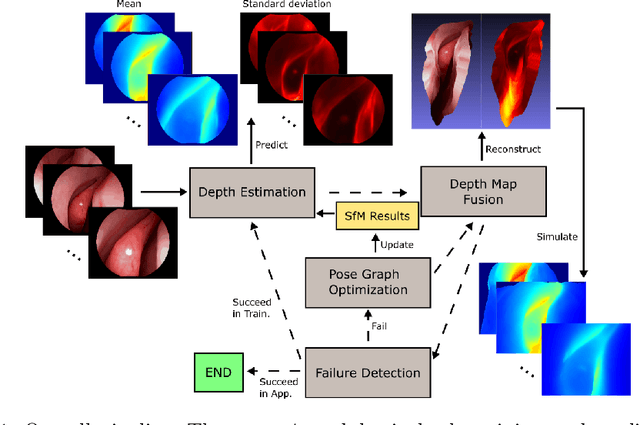 Figure 1 for Self-supervised Dense 3D Reconstruction from Monocular Endoscopic Video