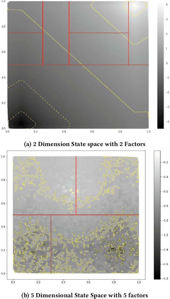Figure 1 for AutoML for Contextual Bandits