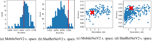 Figure 1 for Multi-fidelity Neural Architecture Search with Knowledge Distillation