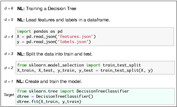 Figure 1 for JuICe: A Large Scale Distantly Supervised Dataset for Open Domain Context-based Code Generation