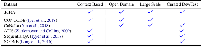 Figure 2 for JuICe: A Large Scale Distantly Supervised Dataset for Open Domain Context-based Code Generation