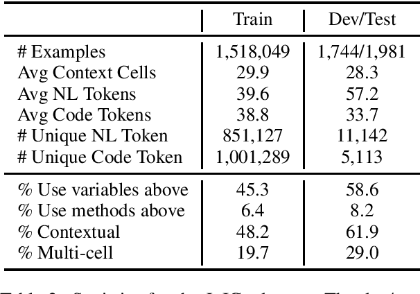 Figure 3 for JuICe: A Large Scale Distantly Supervised Dataset for Open Domain Context-based Code Generation