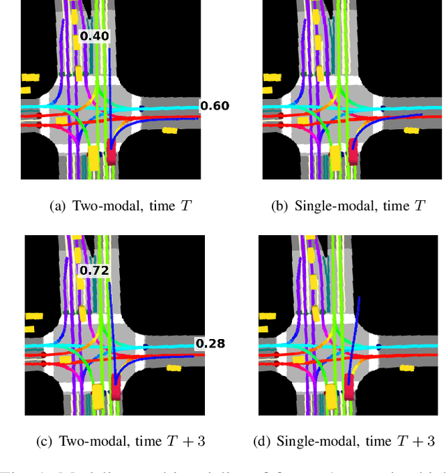 Figure 1 for Multimodal Trajectory Predictions for Autonomous Driving using Deep Convolutional Networks