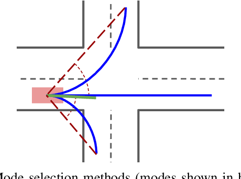 Figure 3 for Multimodal Trajectory Predictions for Autonomous Driving using Deep Convolutional Networks
