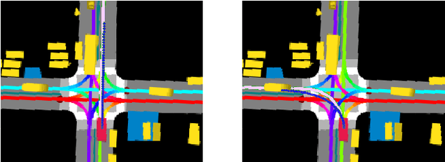 Figure 4 for Multimodal Trajectory Predictions for Autonomous Driving using Deep Convolutional Networks