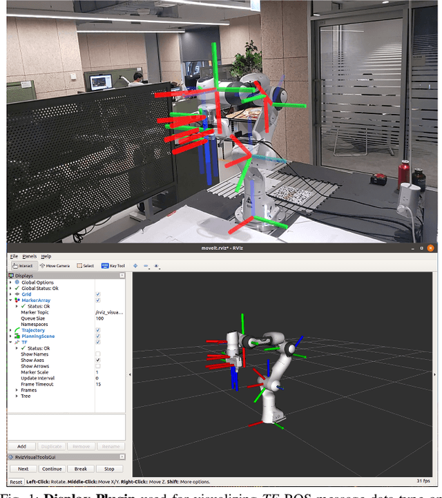 Figure 1 for ARviz -- An Augmented Reality-enabled Visualization Platform for ROS Applications