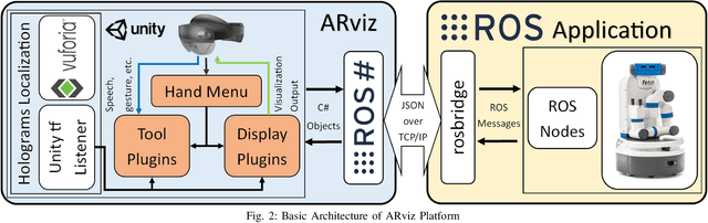 Figure 2 for ARviz -- An Augmented Reality-enabled Visualization Platform for ROS Applications