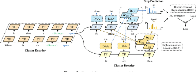 Figure 3 for C2C-GenDA: Cluster-to-Cluster Generation for Data Augmentation of Slot Filling