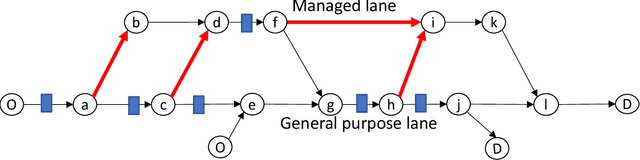 Figure 1 for Deep Reinforcement Learning Algorithm for Dynamic Pricing of Express Lanes with Multiple Access Locations