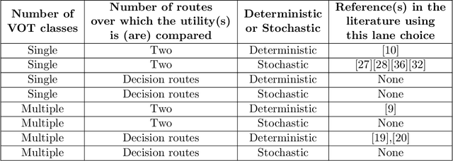 Figure 2 for Deep Reinforcement Learning Algorithm for Dynamic Pricing of Express Lanes with Multiple Access Locations