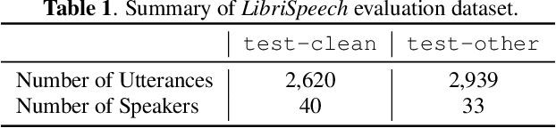 Figure 1 for Modeling Dependent Structure for Utterances in ASR Evaluation