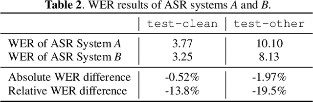 Figure 3 for Modeling Dependent Structure for Utterances in ASR Evaluation