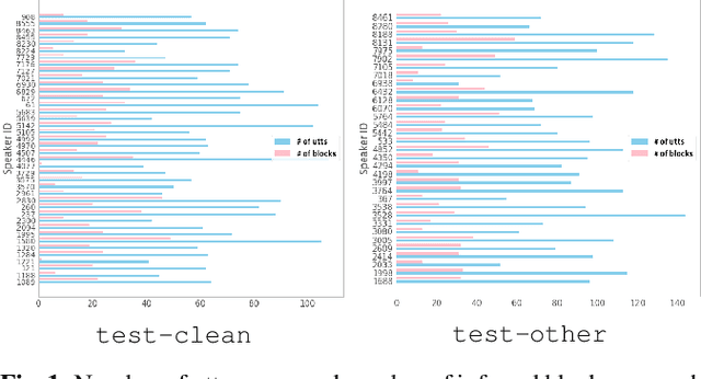 Figure 2 for Modeling Dependent Structure for Utterances in ASR Evaluation