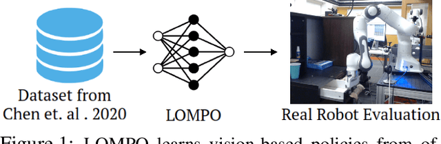Figure 1 for Offline Reinforcement Learning from Images with Latent Space Models