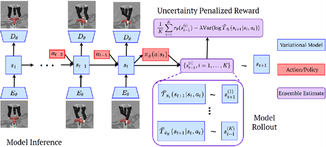 Figure 3 for Offline Reinforcement Learning from Images with Latent Space Models