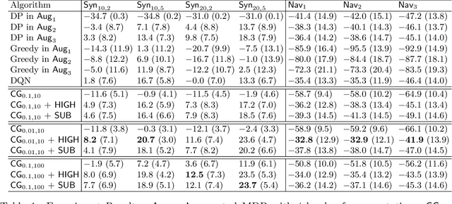 Figure 2 for Planning with Submodular Objective Functions