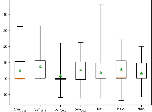 Figure 4 for Planning with Submodular Objective Functions